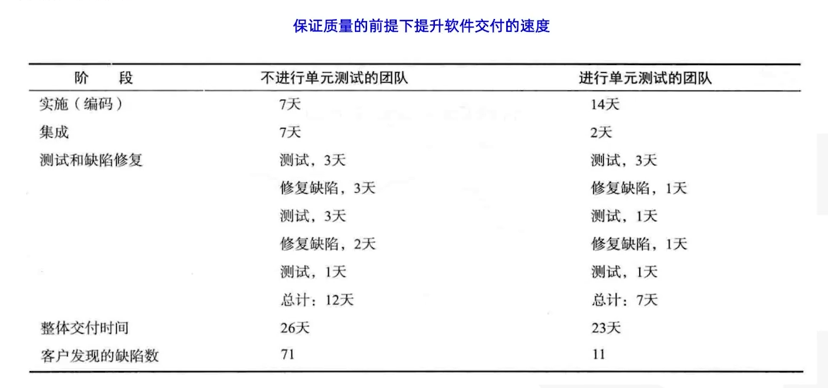 使用单元测试和不使用单元测试对比.png