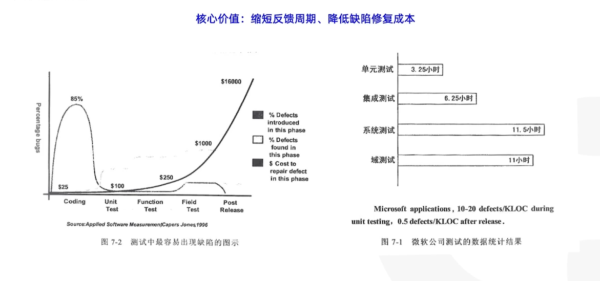 单元测试核心价值.png